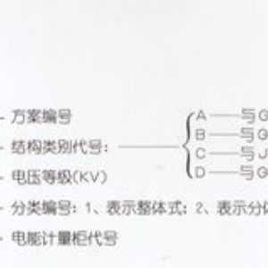 PJ1-10A、B、C、D高壓電能計量柜